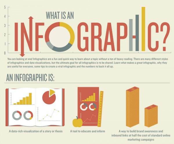 Infographic là gì?